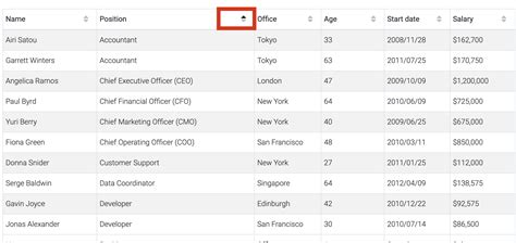 Sort icons in table header React - JavaScript - The freeCodeCamp Forum