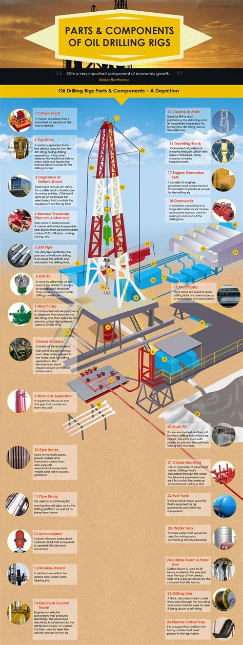 Oil drilling rig parts and components - photo - HomemadeTools.net