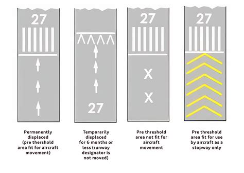 Avgeek Alert: Deciphering Airport Runway Markings - Me gusta volar