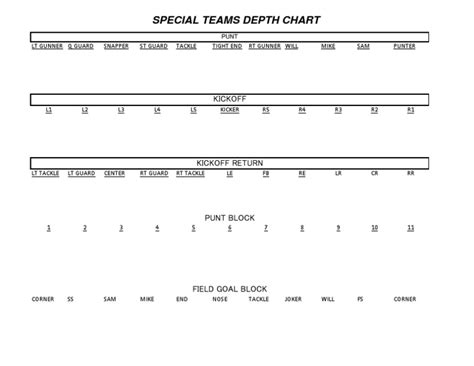 Special Teams Depth Chart Template