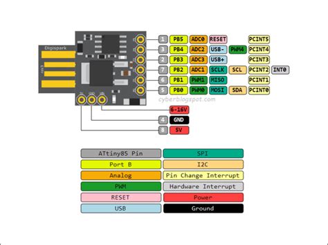 Digispark ATtiny85 Pinout and Configuration - CyberBlogSpot