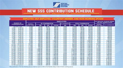 SSS New Contribution Table 2019 Effective April 2019