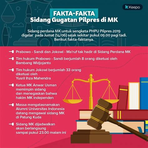 Sidang MK Digelar, Ini Fakta-Fakta yang Perlu Diketahui!