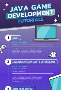 Mega List of Java Game Development Tutorials | 2020 Update