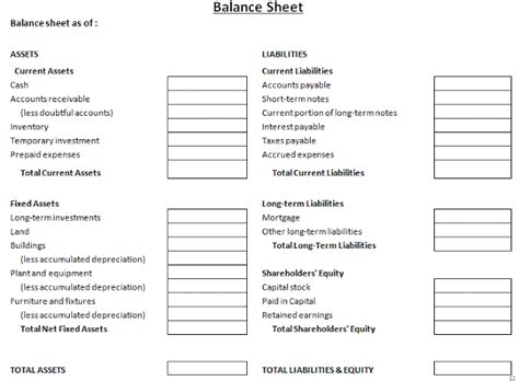 Sample Balance Sheet Excel Open Office Budget Spreadsheet Template | Excel Template Alayneabrahams