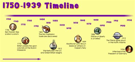 Timelines show significant events through history in a horizontal or ...