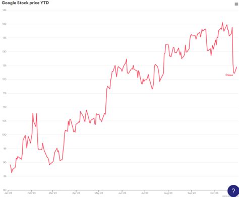 Line charts - Chart examples - everviz