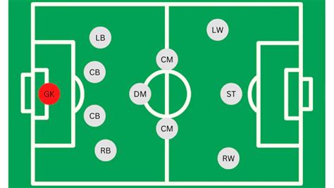 11v11 Soccer Formations EXPLAINED: What's The Best?