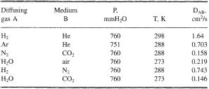 DIFFUSION COEFFICIENT