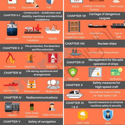 MARPOL annexes, content and year of getting into force. | Download Scientific Diagram