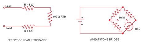 RTDs - Resistance Temperature Detectors