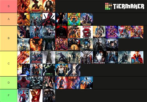 Ranking ALL the Marvel Movies Tier List (Community Rankings) - TierMaker