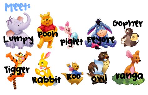 Winnie the Pooh Characters - KarlymcyMejia