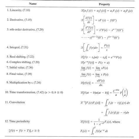 Inverse Z Transform Table Pdf | Elcho Table