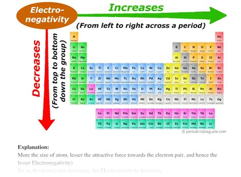 All Periodic Trends in Periodic Table (Explained with Image)