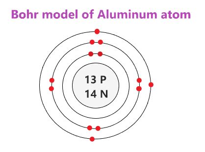 Aluminum Bohr Model - How to draw Bohr diagram for Aluminum (Al)