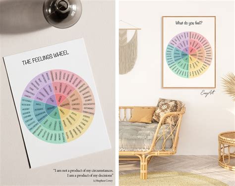 Feelings Wheel Emotions Poster CBT Therapy Art Counselling - Etsy