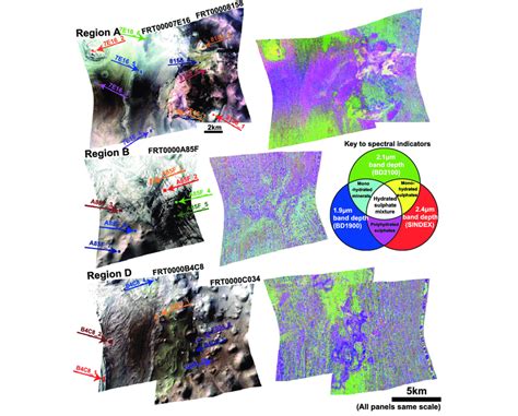 Summary plots for the CRISM data products used in this study. Cubes in... | Download Scientific ...