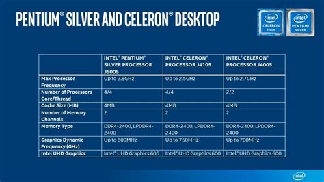 Intel-Pentium-Silver-Celeron-Desktop-chart - Digital Street