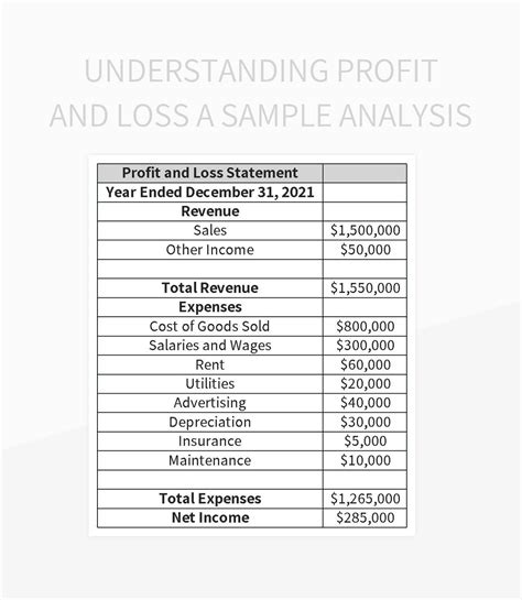 Understanding Profit And Loss A Sample Analysis Excel Template And Google Sheets File For Free ...