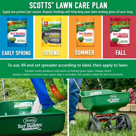 Scotts Lawn Fertilizer Schedule – Calendar Template 2023