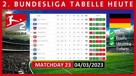 2. BUNDESLIGA TABELLE HEUTE 2022/2023 | 2. BUNDESLIGA TABELLE AKTUELL ...