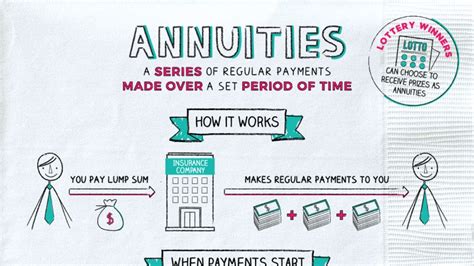 annuities – Napkin Finance