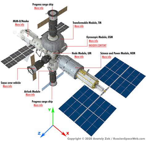 ISS Could Be De-Orbited Before 2030; Russia's Unexpected Exit Could ...