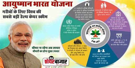 Ayushman Bharat Yojana (PMJAY) Eligibility, Registration, Login Apply