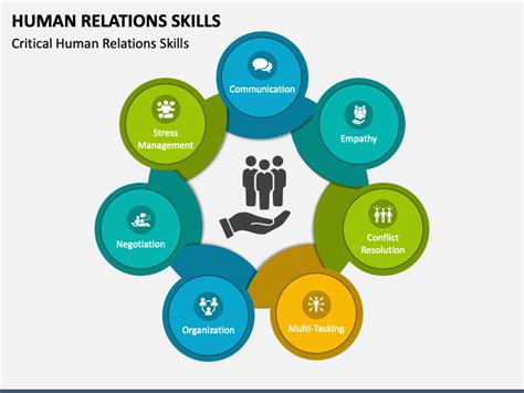 Human Relations Skills PowerPoint Template and Google Slides Theme