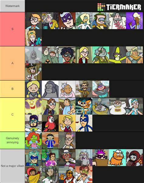 All WordGirl Villains Tier List (Community Rankings) - TierMaker