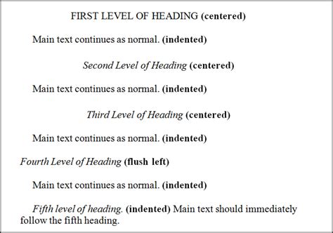 Sample Of Level 2 Heading In Apa - 006 Introduction Research Paper Apa Collection Of ... - Apa ...