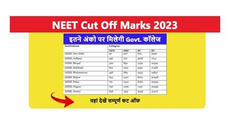 NEET Cut Off Marks 2023: नीट परीक्षा में इतने अंक आने पर मिलेगी यह ...