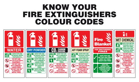 fire-extinguisher-colour-guide_1 - Falmouth Training Solutions