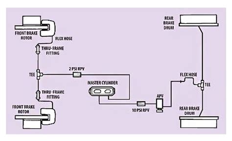 Technical - Brake line size? | The H.A.M.B.