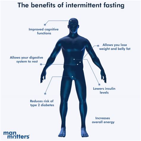 Intermittent Fasting for Men - 10 Tips & Tricks | Man Matters