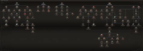 Chinese national focus tree - Hearts of Iron 4 Wiki