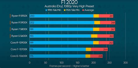 AMD Ryzen 5 5600X vs Ryzen 5 3600- Which is the Best 6-Core CPU? - Xtremegaminerd