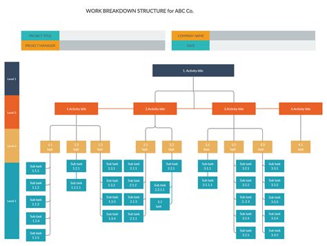 Contoh Work Breakdown Structure Proyek | The Best Porn Website