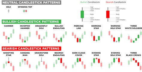 Candlestick Chart Patterns Explained | Images and Photos finder