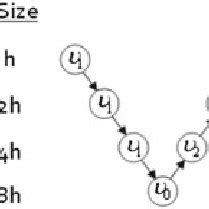 Flow chart of a V-cycle | Download Scientific Diagram