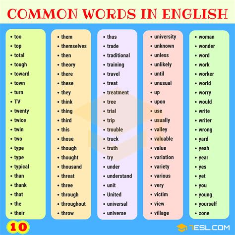 Top 20000 Most Common Words In English, Syal Rajut