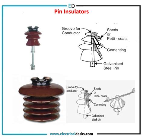 Types Of Insulators Used In Power Transmission Overhead, 41% OFF