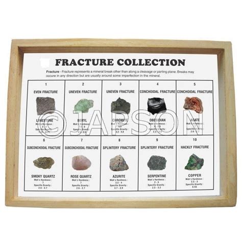 Fracture Collection, Set of 10 - Rock & Mineral Sets - General Lab ...