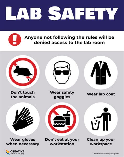 Lab Safety - Poster