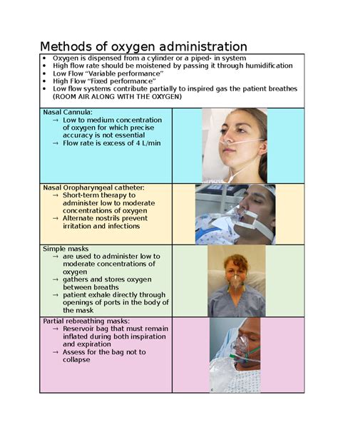 Oxygen Therapy Checklist at Patricia Ward blog