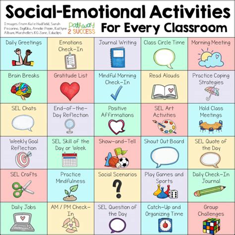 30 Social-Emotional Learning Activities for Every Classroom - The ...