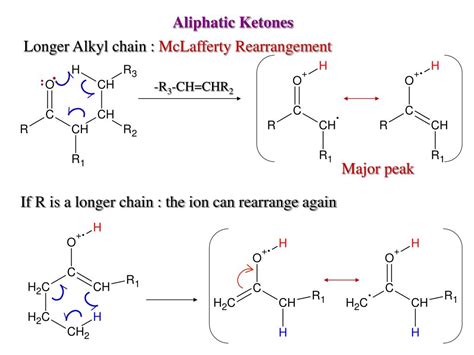 PPT - Chem-805 Identification of organic and inorganic compounds by ...