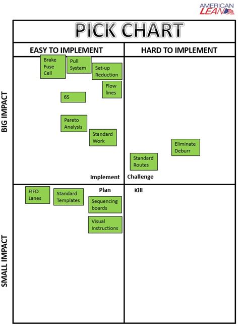 Pick Chart Template