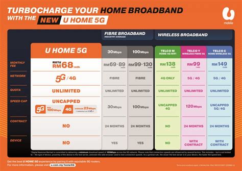 U Home 5G: U Mobile offers unlimited 5G wireless broadband with no ...